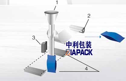 Вертикално формирање на кеса